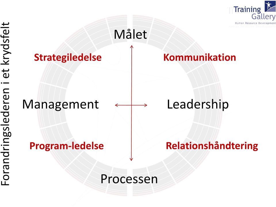 Målet Strategiledelse Kommunikation Management