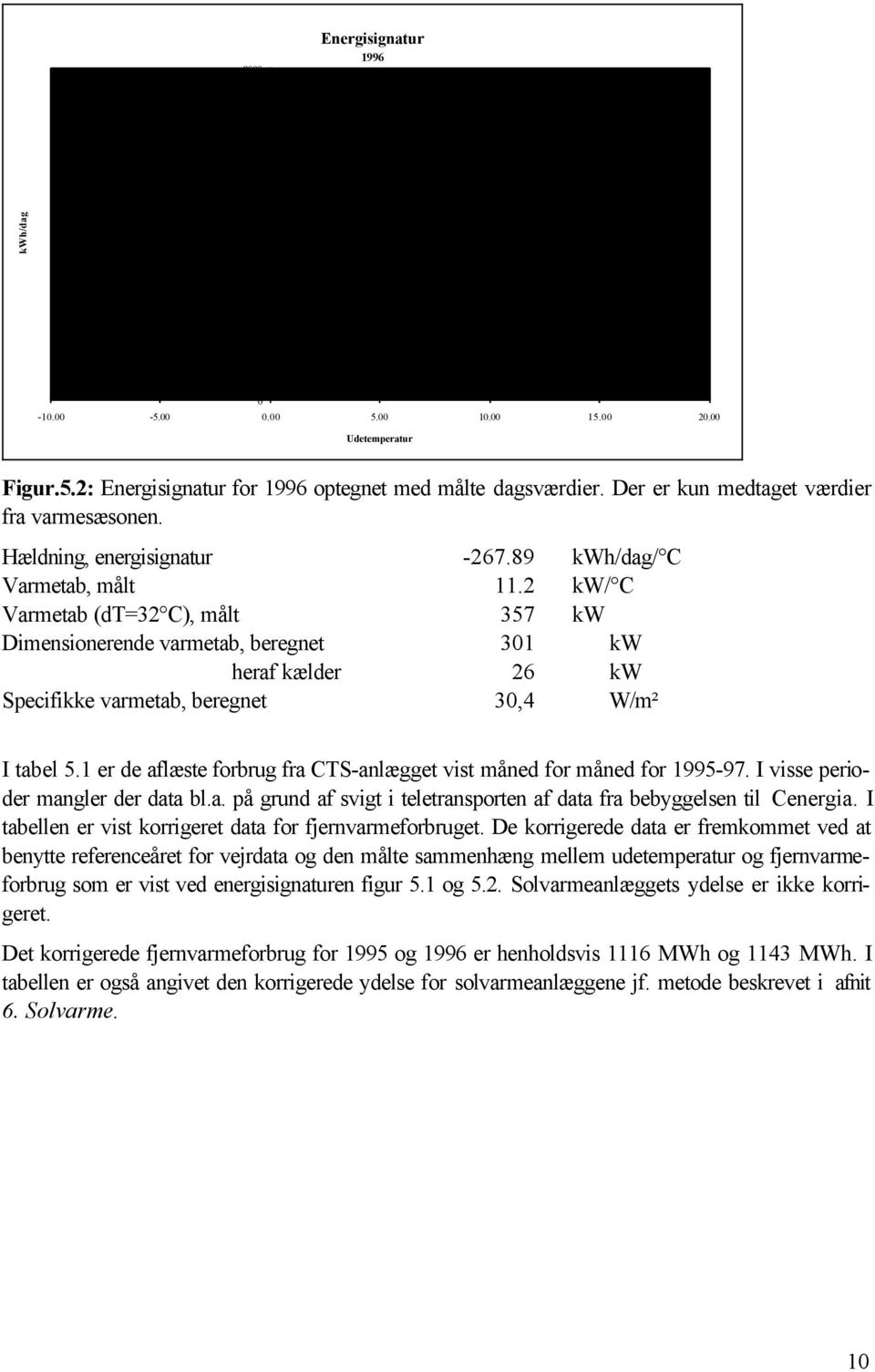 2 kw/ C Varmetab (dt=32 C), målt 357 kw Dimensionerende varmetab, beregnet heraf kælder 301 26 kw kw Specifikke varmetab, beregnet 30,4 W/m² I tabel 5.