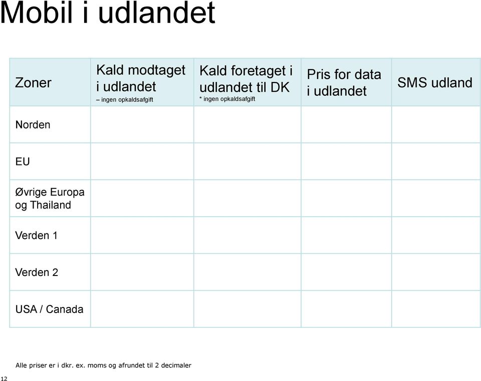 opkaldsafgift Pris for data i udlandet SMS udland Norden