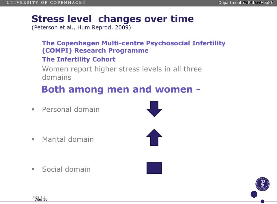Research Programme The Infertility Cohort Women report higher stress levels in all three