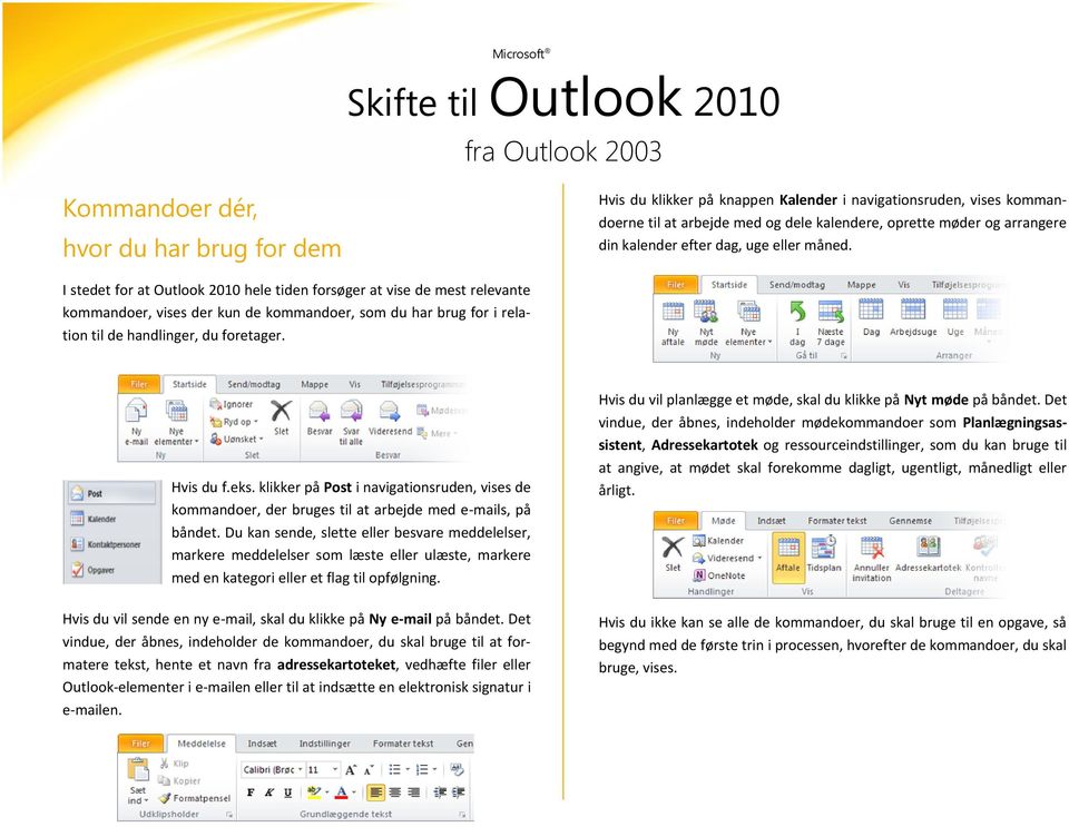 I stedet for at Outlook 2010 hele tiden forsøger at vise de mest relevante kommandoer, vises der kun de kommandoer, som du har brug for i relation til de handlinger, du foretager. Hvis du f.eks.