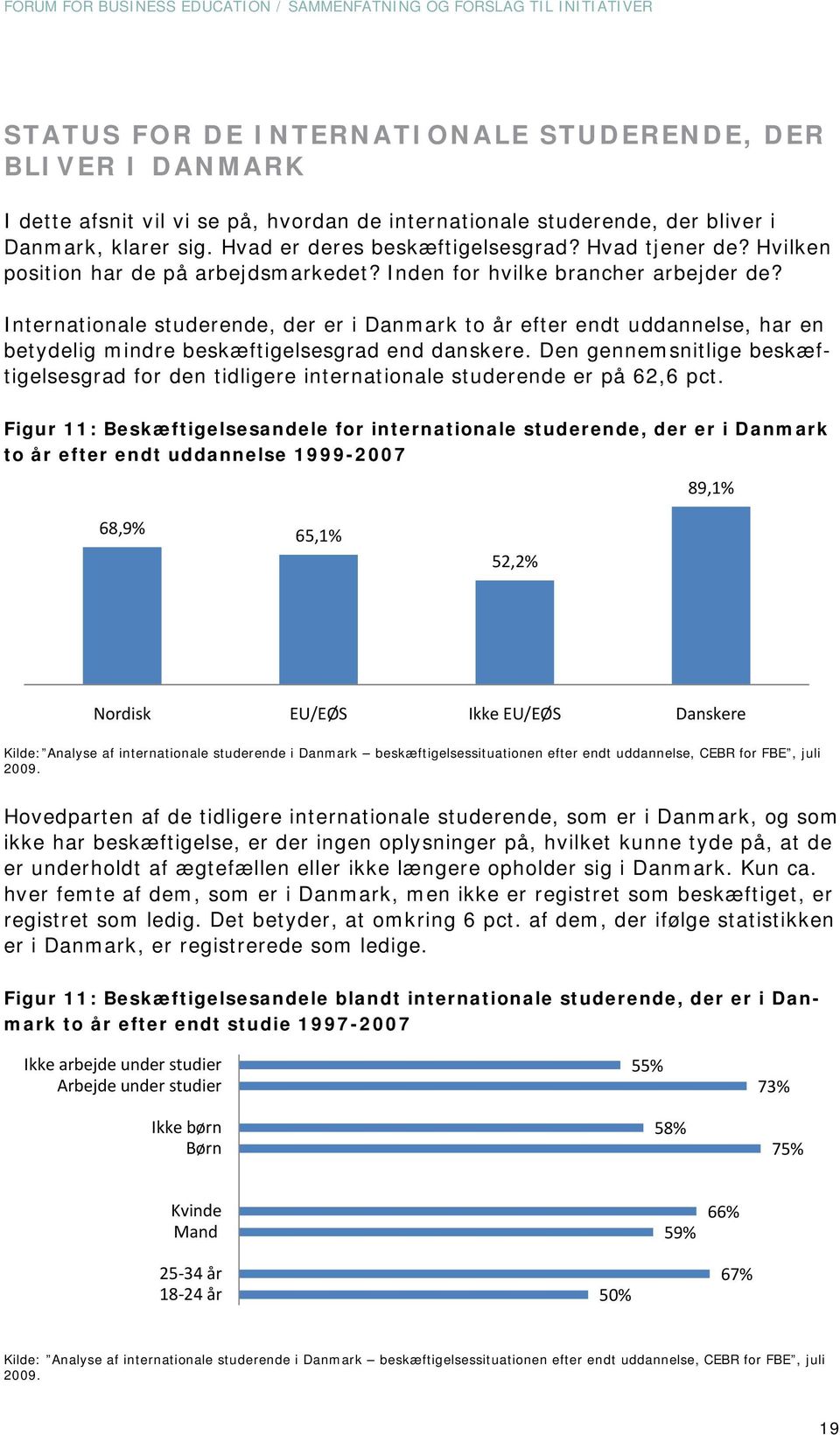Internationale studerende, der er i Danmark to år efter endt uddannelse, har en betydelig mindre beskæftigelsesgrad end danskere.