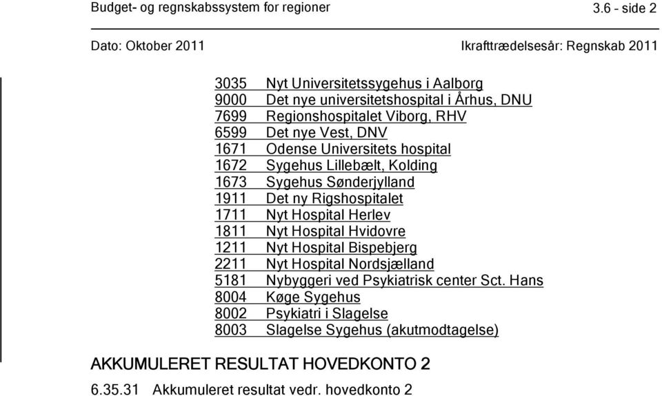 Rigshospitalet 1711 Nyt Hospital Herlev 1811 Nyt Hospital Hvidovre 1211 Nyt Hospital Bispebjerg 2211 Nyt Hospital Nordsjælland 5181 Nybyggeri ved Psykiatrisk