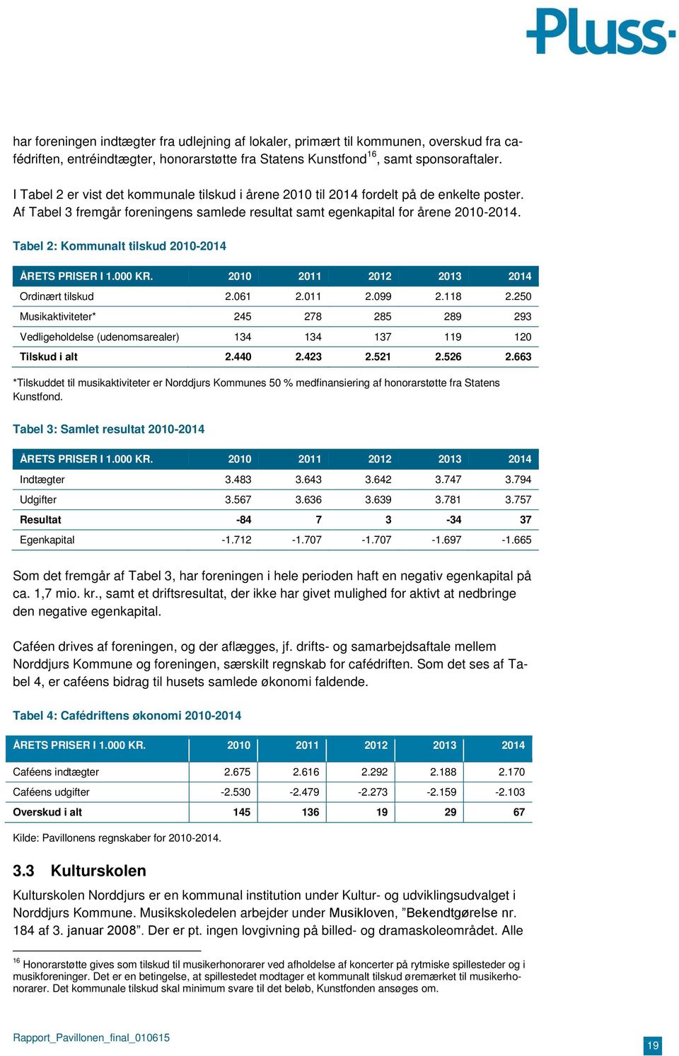 Tabel 2: Kommunalt tilskud 2010-2014 ÅRETS PRISER I 1.000 KR. 2010 2011 2012 2013 2014 Ordinært tilskud 2.061 2.011 2.099 2.118 2.