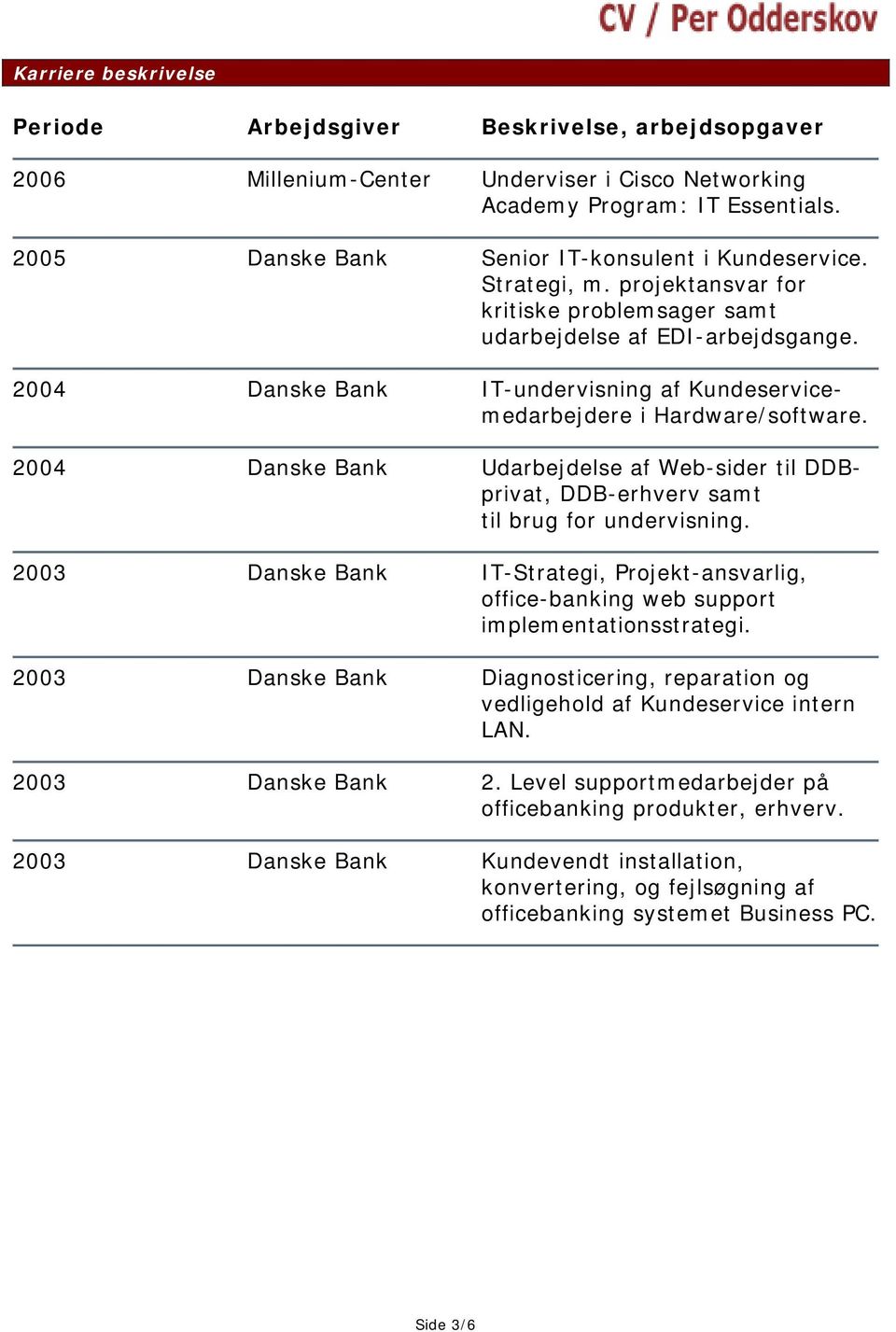 2004 Danske Bank IT-undervisning af Kundeservicemedarbejdere i Hardware/software. 2004 Danske Bank Udarbejdelse af Web-sider til DDBprivat, DDB-erhverv samt til brug for undervisning.