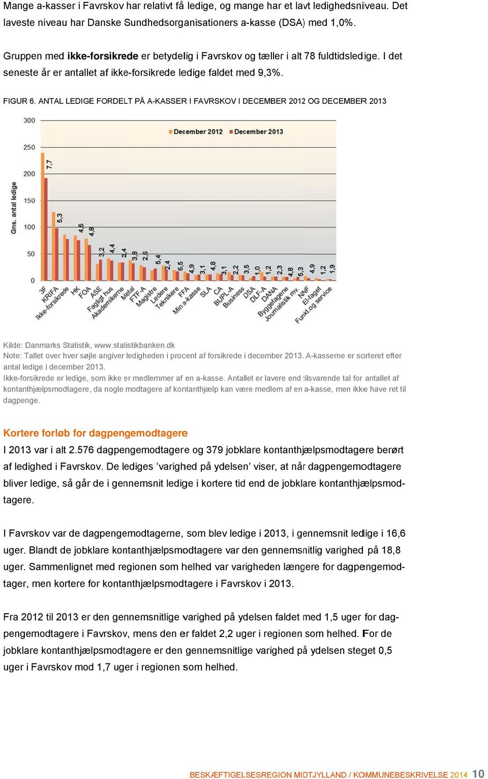 ANTAL LEDIGE FORDELT PÅ A-KASSERR I FAVRSKOV I DECEMBER 20122 OG DECEMBERR 2013 Kilde: Danmarks Statistik, www.statistikbanken.