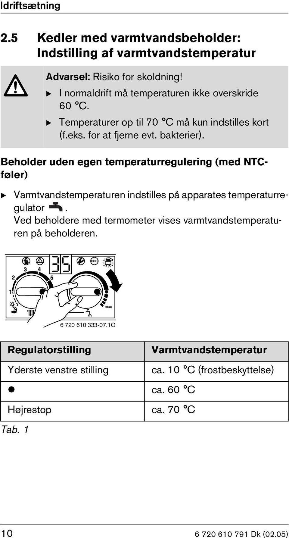 Beholder uden egen temperaturregulering (med NTCføler) B Varmtvandstemperaturen indstilles på apparates temperaturregulator.
