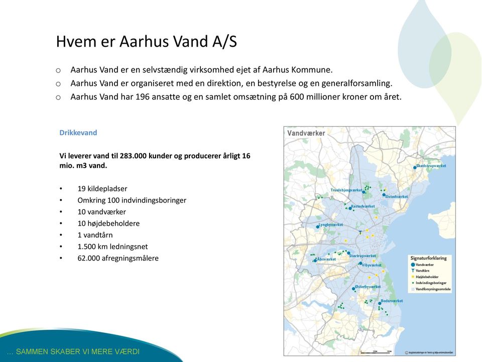 Aarhus Vand har 196 ansatte og en samlet omsætning på 600 millioner kroner om året. Drikkevand Vi leverer vand til 283.