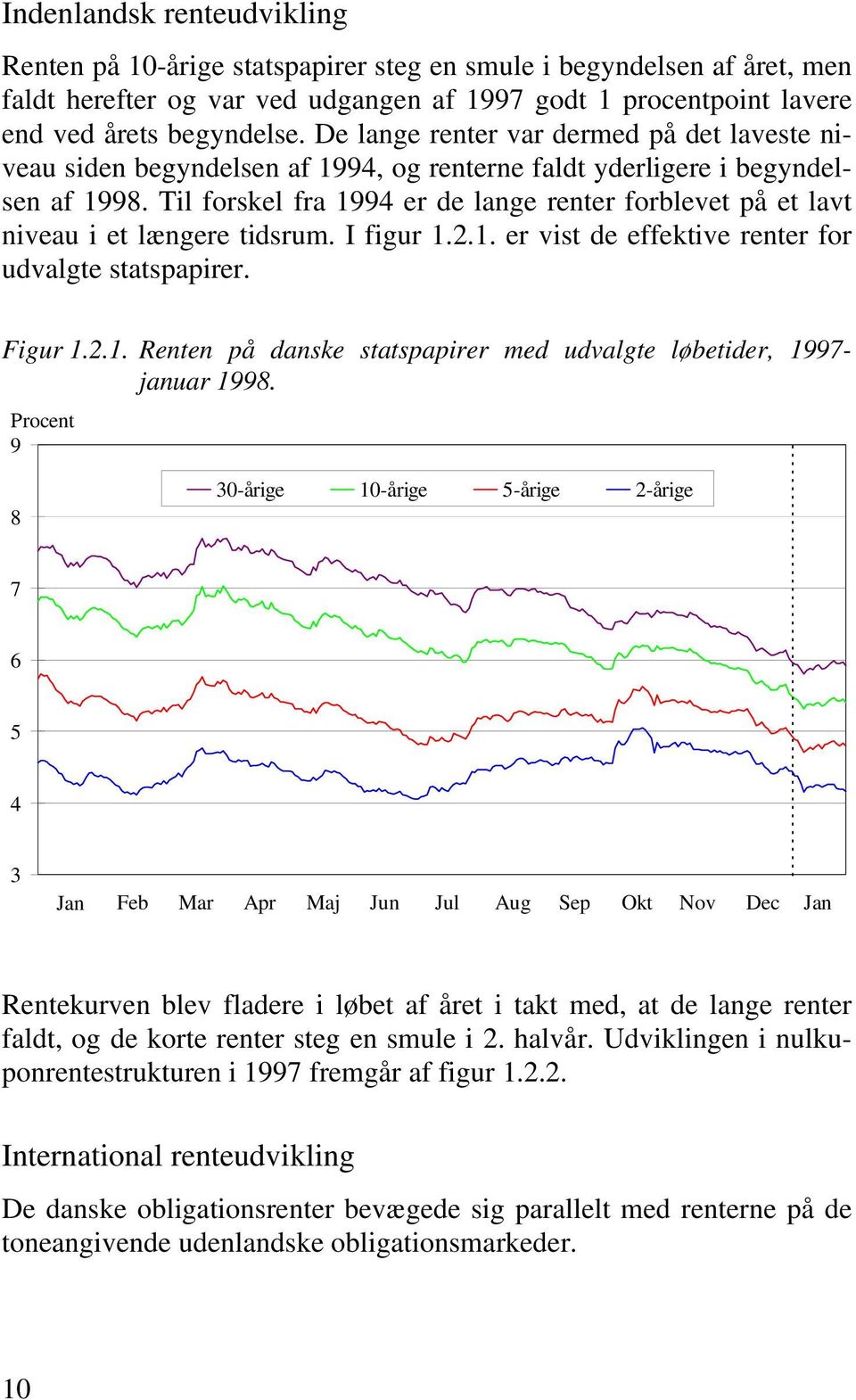 Til forskel fra 1994 er de lange renter forblevet på et lavt niveau i et længere tidsrum. I figur 1.2.1. er vist de effektive renter for udvalgte statspapirer. Figur 1.2.1. Renten på danske statspapirer med udvalgte løbetider, 1997- januar 1998.
