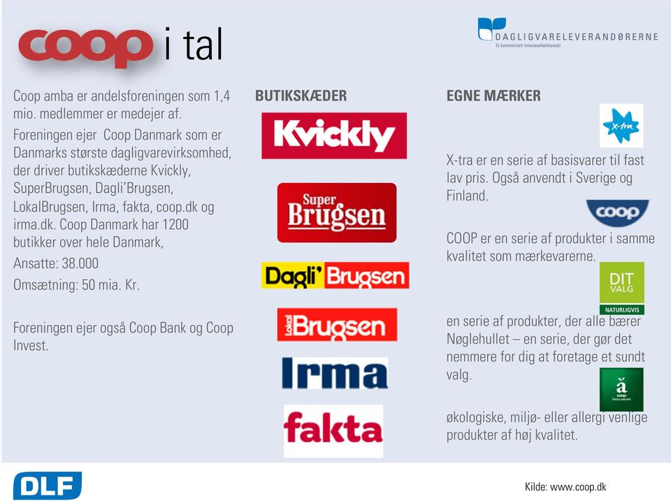 og irma.dk. Coop Danmark har 1200 butikker over hele Danmark, Ansatte: 38.000 Omsætning: 50 mia. Kr. Foreningen ejer også Coop Bank og Coop Invest.