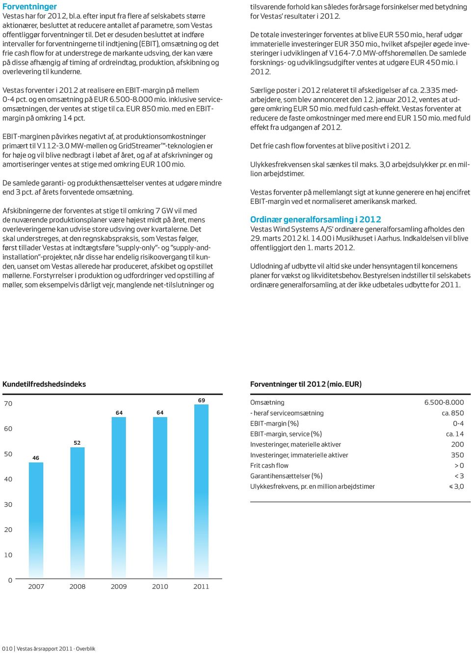 timing af ordreindtag, produktion, afskibning og overlevering til kunderne. Vestas forventer i 2012 at realisere en EBIT-margin på mellem 0-4 pct. og en omsætning på EUR 6.500-8.000 mio.
