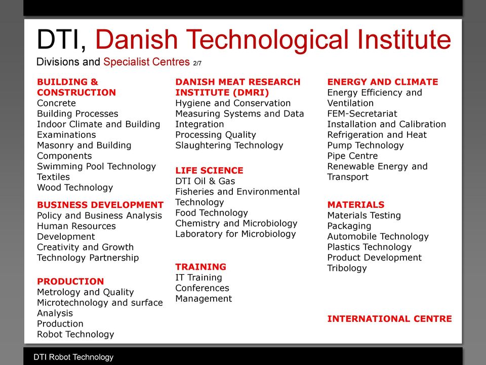 Quality Microtechnology and surface Analysis Production Robot Technology DANISH MEAT RESEARCH INSTITUTE (DMRI) Hygiene and Conservation Measuring Systems and Data Integration Processing Quality