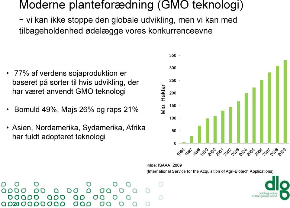 der har været anvendt GMO teknologi 300 250 200 Bomuld 49%, Majs 26% og raps 21% Asien, Nordamerika, Sydamerika, Afrika