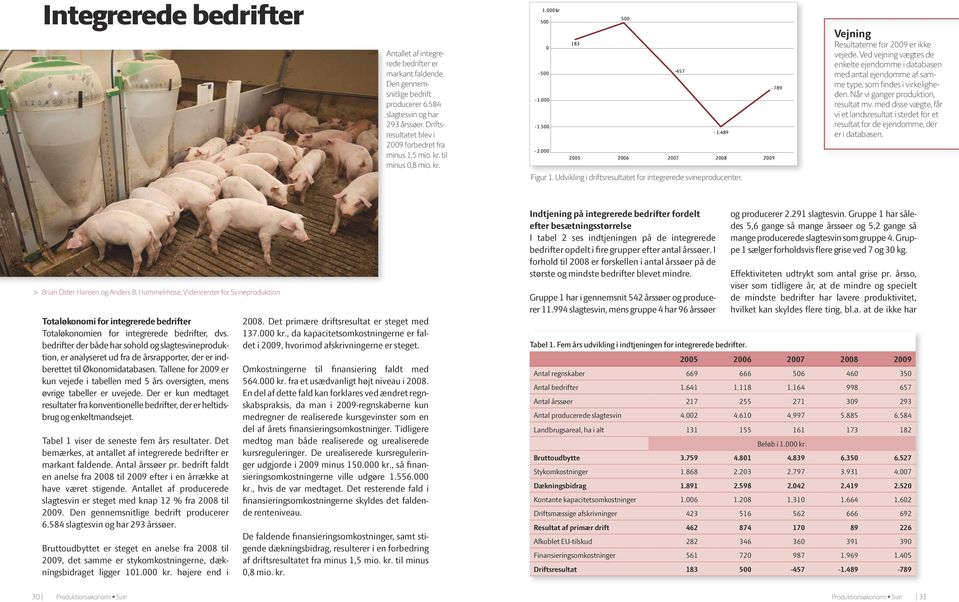 Udvikling i driftsresultatet for integrerede svineproducenter. Vejning Resultaterne for 2009 er ikke vejede.