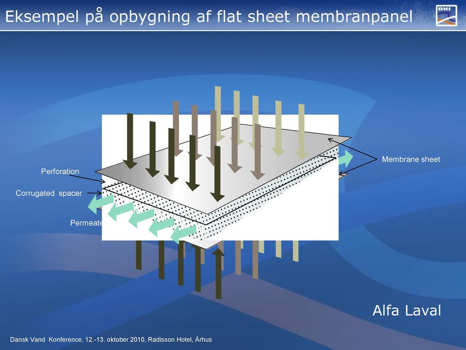 Perforation Membrane sheet