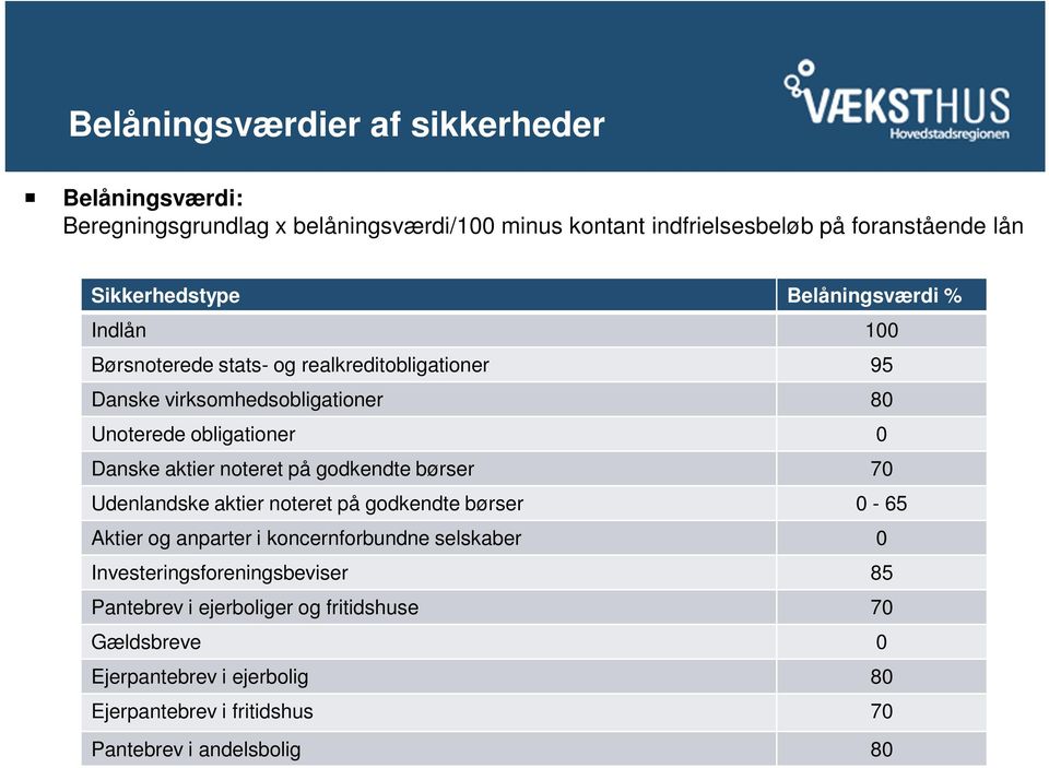 Danske aktier noteret på godkendte børser 70 Udenlandske aktier noteret på godkendte børser 0-65 Aktier og anparter i koncernforbundne selskaber 0