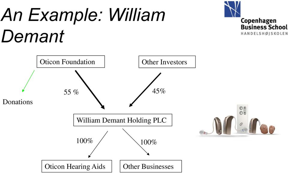 55 % 45% William Demant Holding PLC