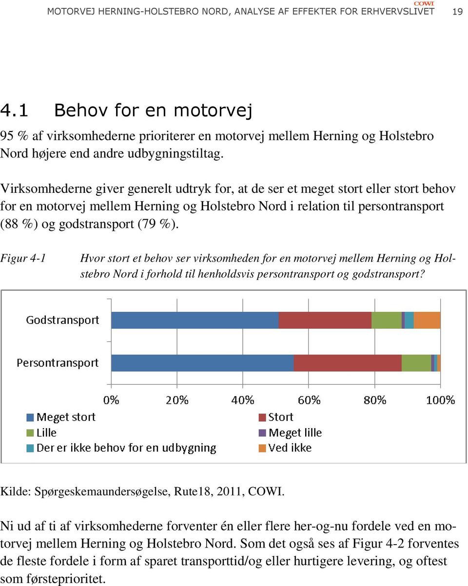 Virksomhederne giver generelt udtryk for, at de ser et meget stort eller stort behov for en motorvej mellem Herning og Holstebro Nord i relation til persontransport (88 %) og godstransport (79 %).