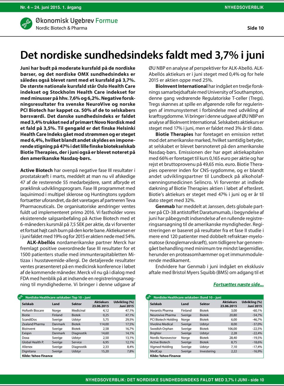 Negative forskningsresultater fra svenske NeuroVive og norske PCI Biotech har kappet ca. 50% af de to selskabers børsværdi.