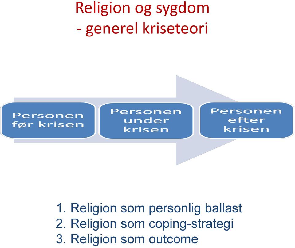 Religion som personlig ballast 2.