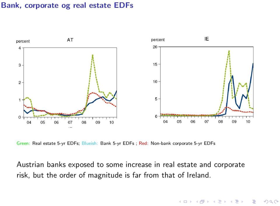 EDFs Austrian banks exposed to some increase in real estate and