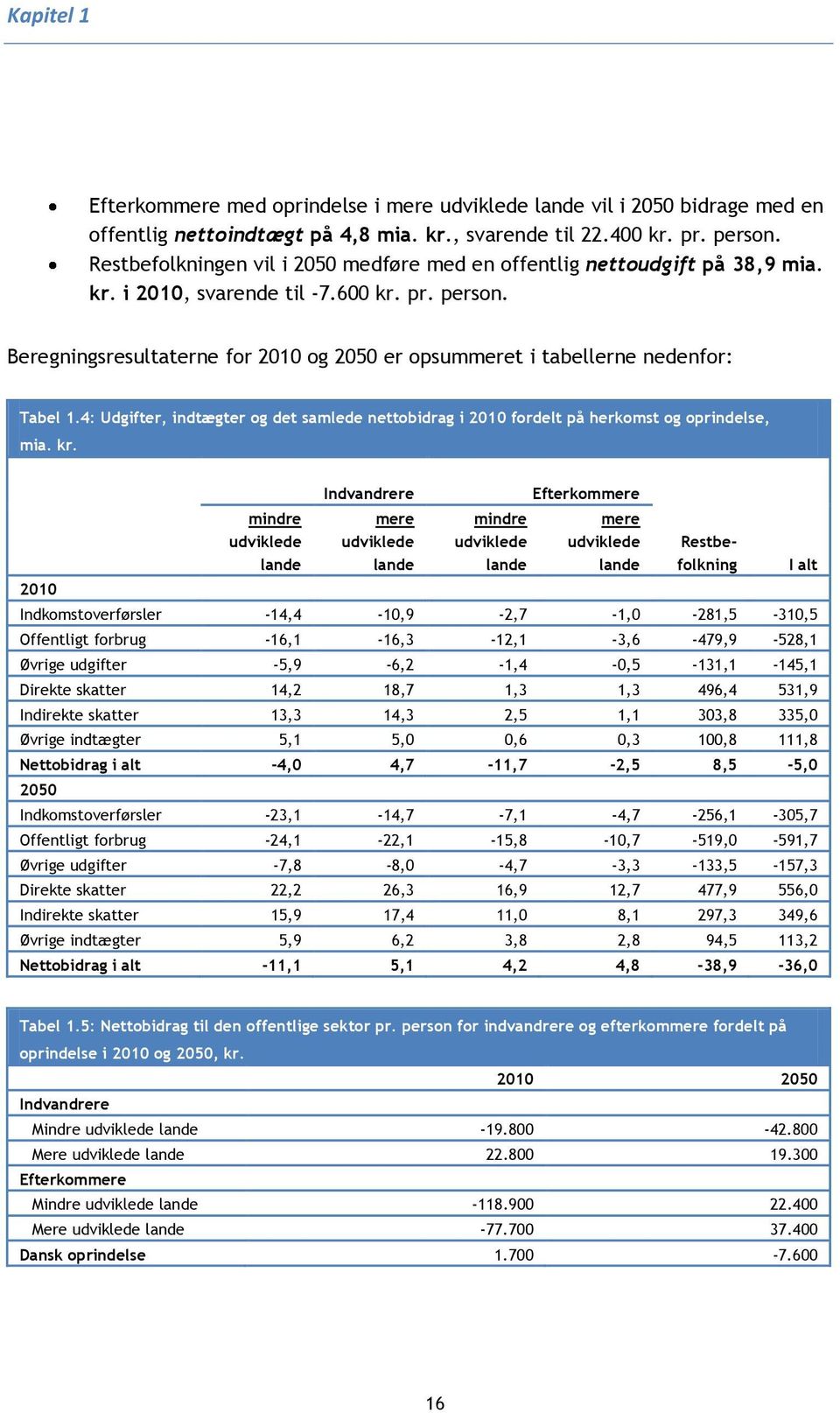 Beregningsresultaterne for 2010 og 2050 er opsummeret i tabellerne nedenfor: Tabel 1.4: Udgifter, indtægter og det samlede nettobidrag i 2010 fordelt på herkomst og oprindelse, mia. kr.