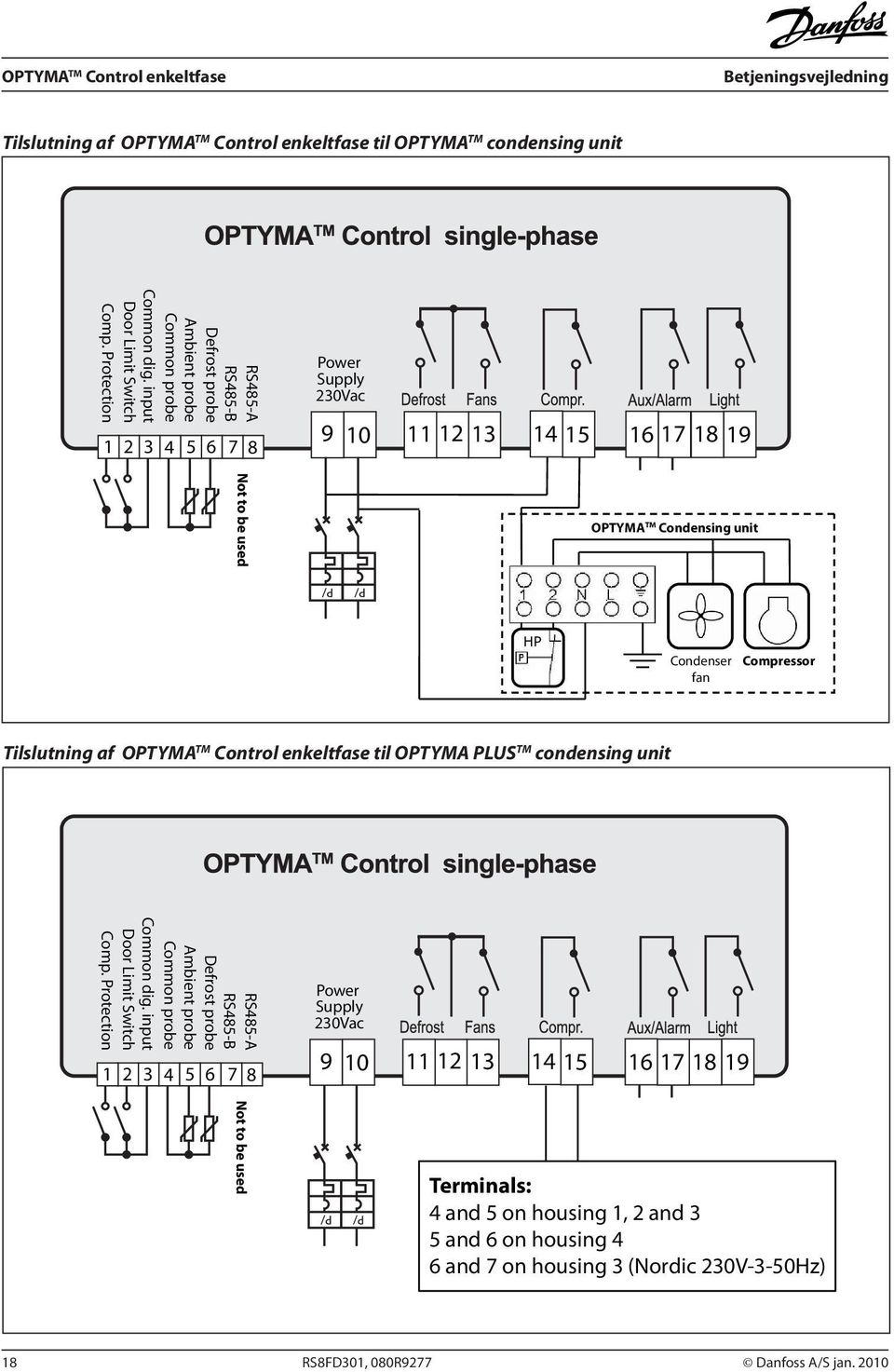 Condenser fan Compressor Tilslutning af OPTYMA TM Control enkeltfase til OPTYMA PLUS TM condensing unit Common dig. input Door Limit Switch Comp.