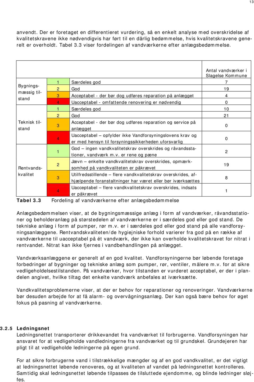 overholdt. Tabel 3.3 viser fordelingen af vandværkerne efter anlægsbedømmelse. Bygningsmæssig tilstand Teknisk tilstand Rentvandskvalitet Tabel 3.