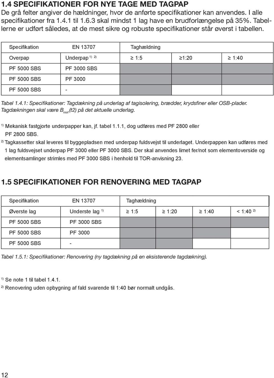 Specifikation EN 13707 Taghældning Overpap Underpap 2) 1:5 1:20 1:40 PF 5000 SBS PF 3000 SBS PF 5000 SBS PF 3000 PF 5000 SBS - Tabel 1.4.1: Specifikationer: Tagdækning på underlag af tagisolering, brædder, krydsfiner eller OSB-plader.