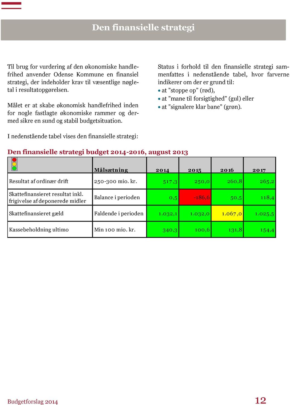 Status i forhold til den finansielle strategi sammenfattes i nedenstående tabel, hvor farverne indikerer om der er grund til: at stoppe op (rød), at mane til forsigtighed (gul) eller at signalere