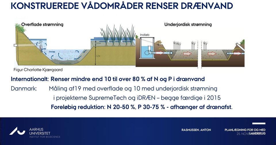 Danmark: Måling af19 med overflade og 10 med underjordisk strømning i projekterne