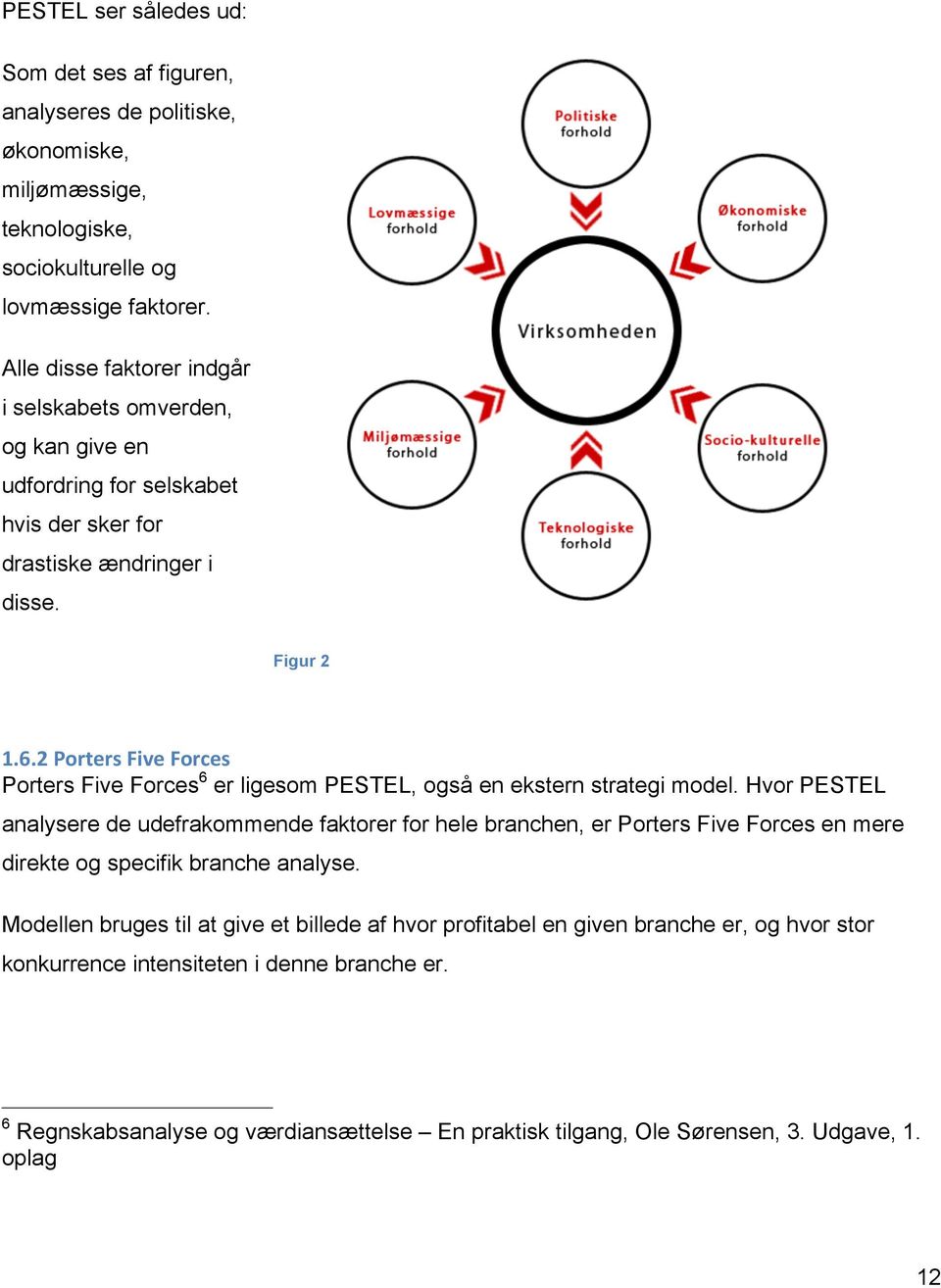 2-Porters-Five-Forces- Porters Five Forces 6 er ligesom PESTEL, også en ekstern strategi model.