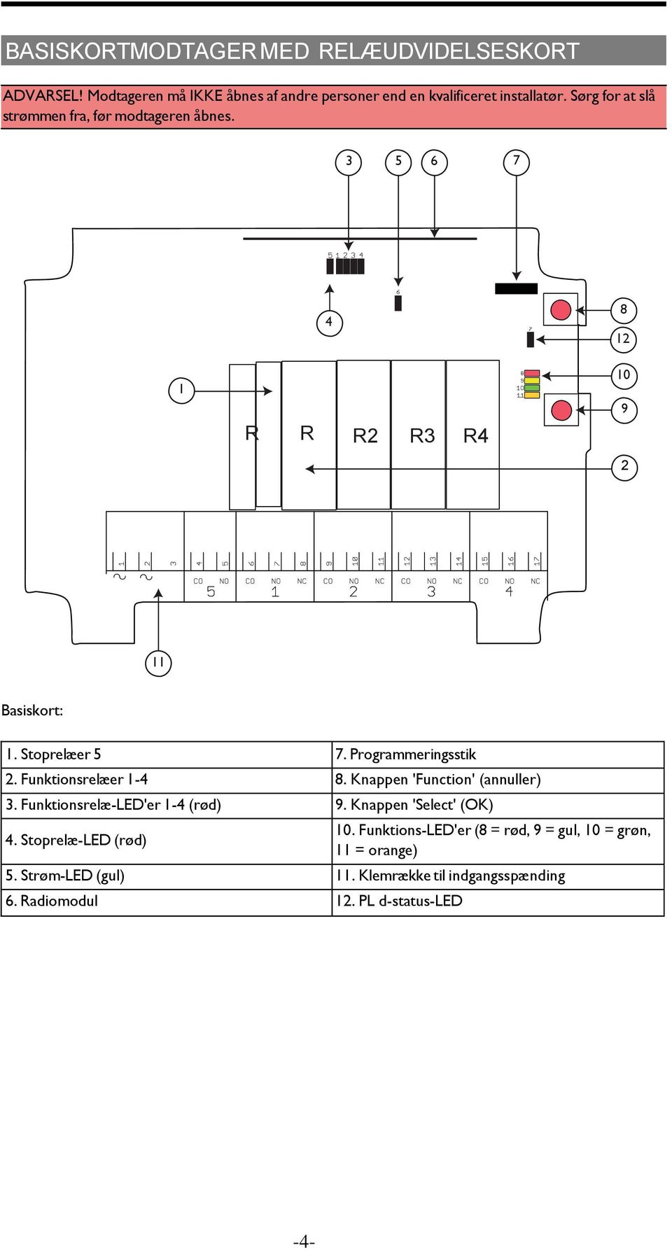 Programmeringsstik 2. Funktionsrelæer 1-4 8. Knappen 'Function' (annuller) 3. Funktionsrelæ-LED'er 1-4 (rød) 9. Knappen 'Select' (OK) 4.