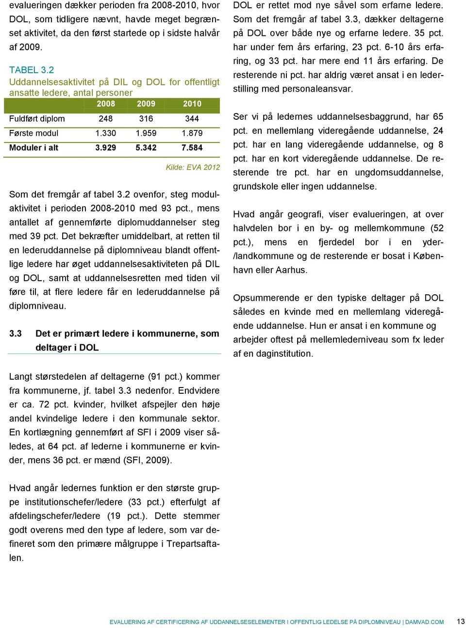 584 Kilde: EVA 2012 Som det fremgår af tabel 3.2 ovenfor, steg modulaktivitet i perioden 2008-2010 med 93 pct., mens antallet af gennemførte diplomuddannelser steg med 39 pct.