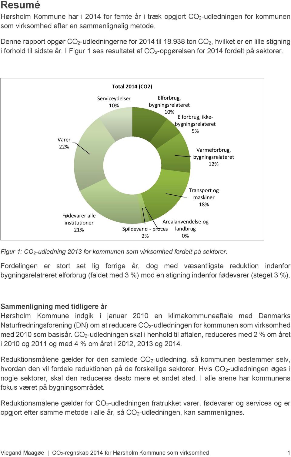 Total 2014 (CO2) Varer 22% Serviceydelser 10% Elforbrug, bygningsrelateret 10% Elforbrug, ikkebygningsrelateret 5% Varmeforbrug, bygningsrelateret 12% Transport og maskiner 18% Fødevarer alle
