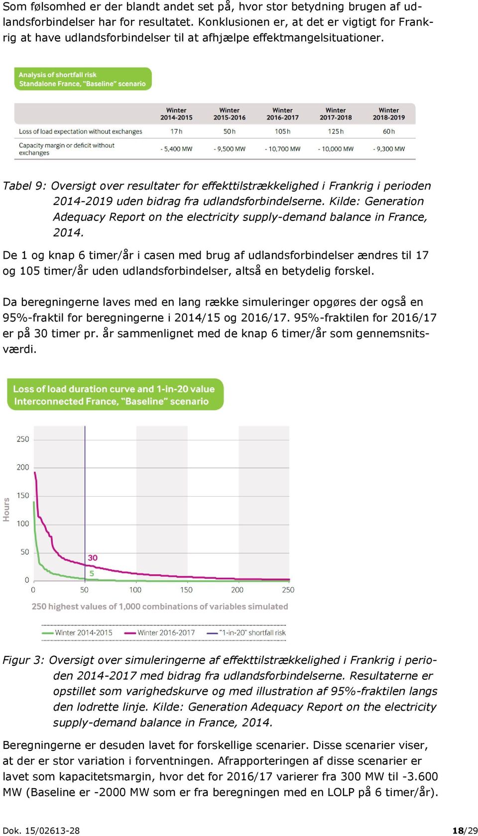 Tabel 9: Oversigt over resultater for effekttilstrækkelighed i Frankrig i perioden 2014-2019 uden bidrag fra udlandsforbindelserne.