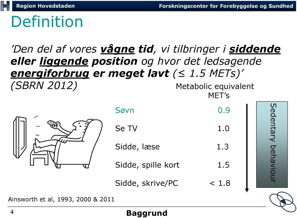 5 METs) (SBRN 2012) Metabolic equivalent MET s Søvn 0.9 Se TV 1.0 Sidde, læse 1.