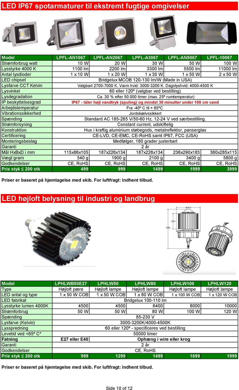 Vibrationssikkerhed Strømforsyning Konstruktion Certificering Monteringsbeslag Bridgelux MCOB 120-130 lm/w (Made in USA) Valgbart 2700-7000 K. Varm hvid: 3000-3200 K.