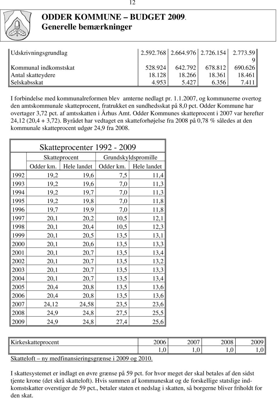 Odder Kommune har overtager 3,72 pct. af amtsskatten i Århus Amt. Odder Kommunes skatteprocent i 2007 var herefter 24,12 (20,4 + 3,72).