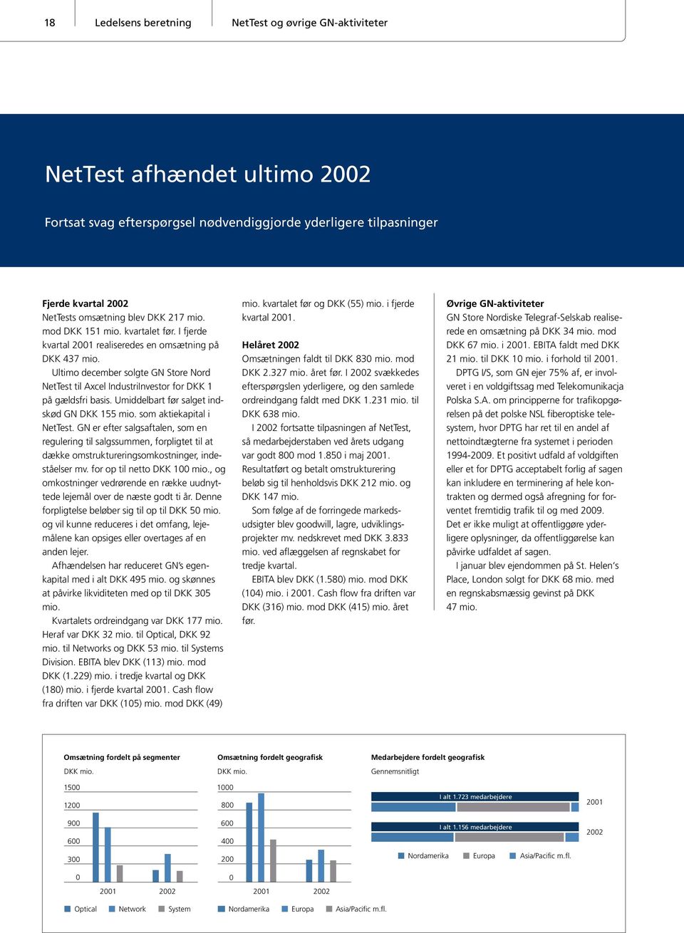 Ultimo december solgte GN Store Nord NetTest til Axcel IndustriInvestor for DKK 1 på gældsfri basis. Umiddelbart før salget indskød GN DKK 155 mio. som aktiekapital i NetTest.