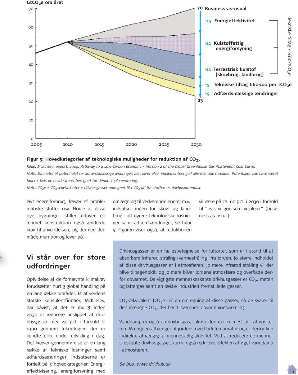 Kilde: McKinsey rapport, 2009: Pathway to a Low-Carbon Economy Version 2 of the Global Greenhouse Gas Abatement Cost Curve.