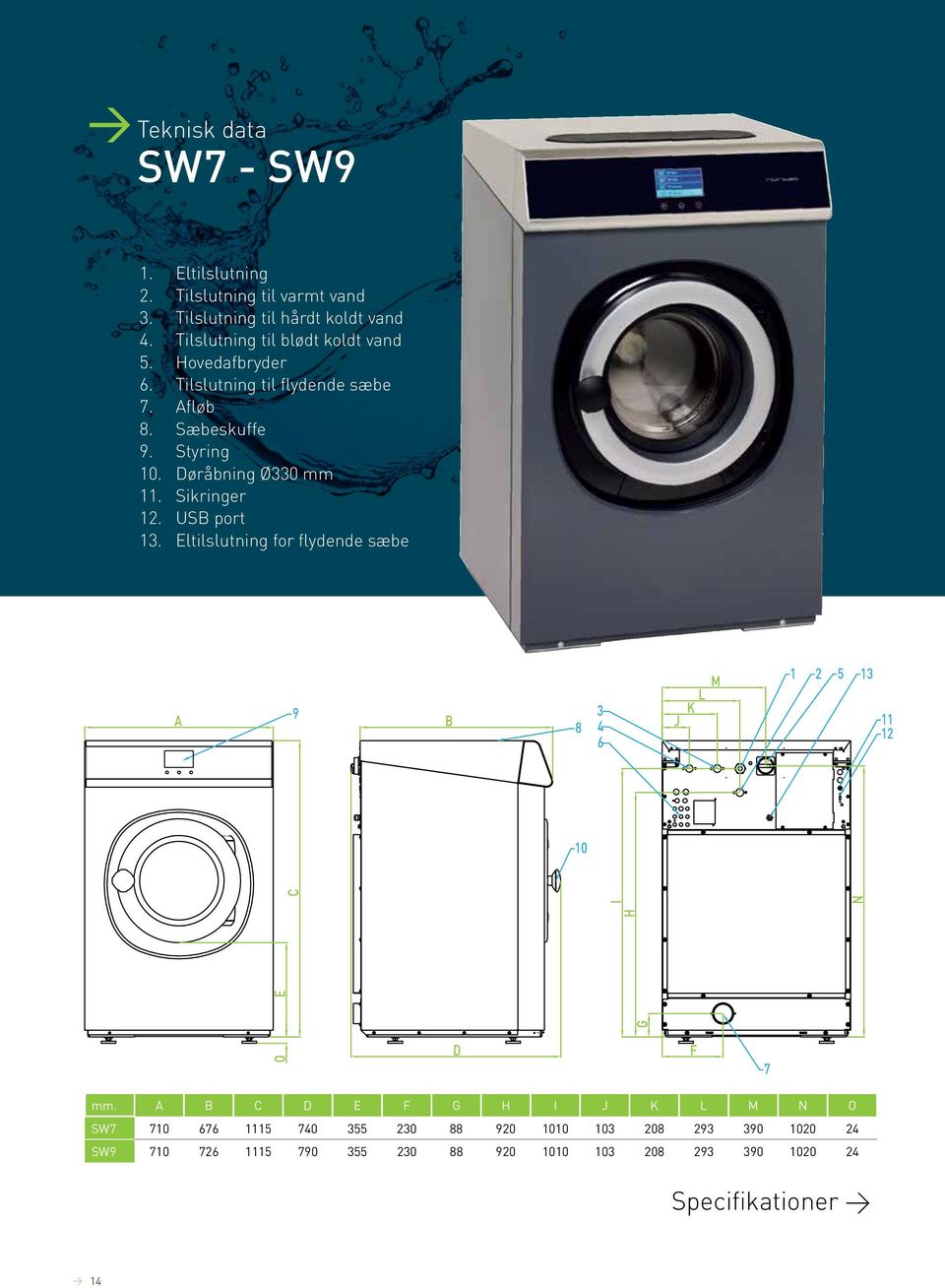 Vaskemaskiner uovertruffen i kvalitet, design og funktioner - PDF Gratis  download