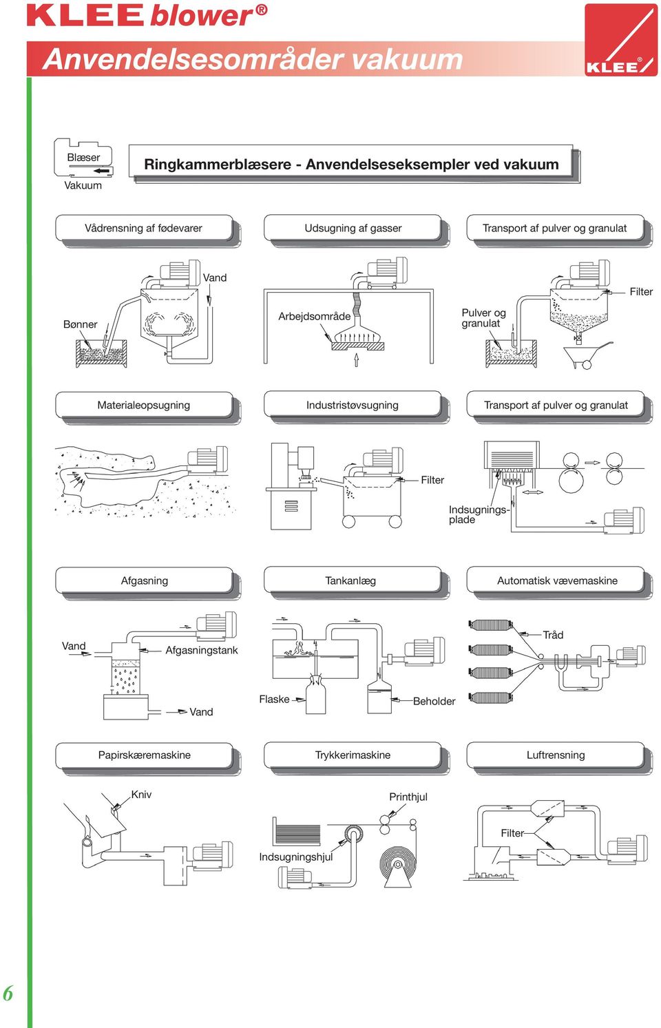 Industristøvsugning Transport af pulver og granulat Filter Indsugningsplade Afgasning Tankanlæg Automatisk vævemaskine