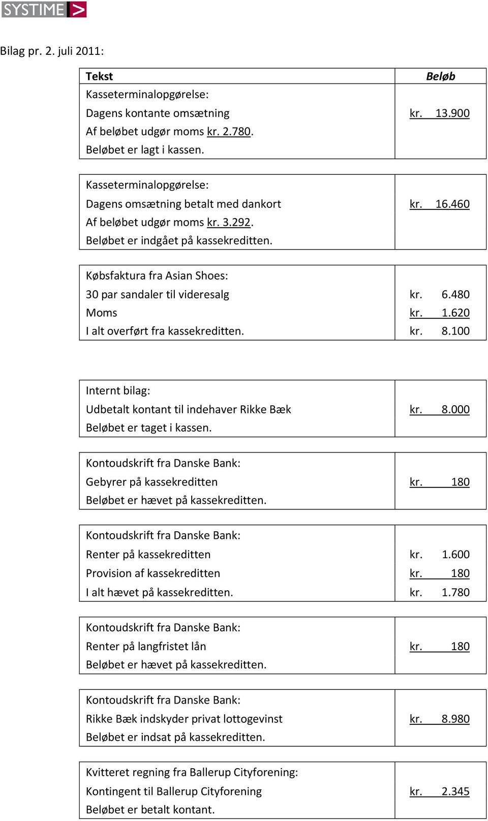 100 Udbetalt kontant til indehaver Rikke Bæk 8.000 et er taget i kassen. Kontoudskrift fra Danske Bank: Gebyrer på kassekreditten 180 et er hævet på kassekreditten.