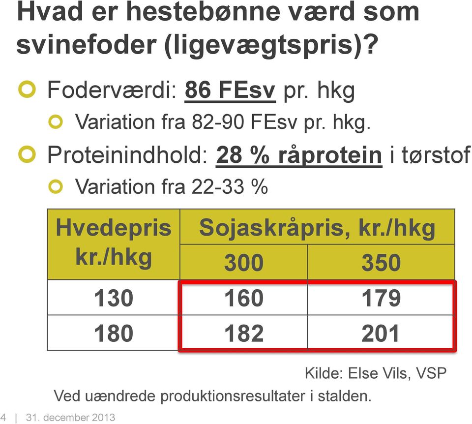 Proteinindhold: 28 % råprotein i tørstof Variation fra 22-33 % Hvedepris kr.
