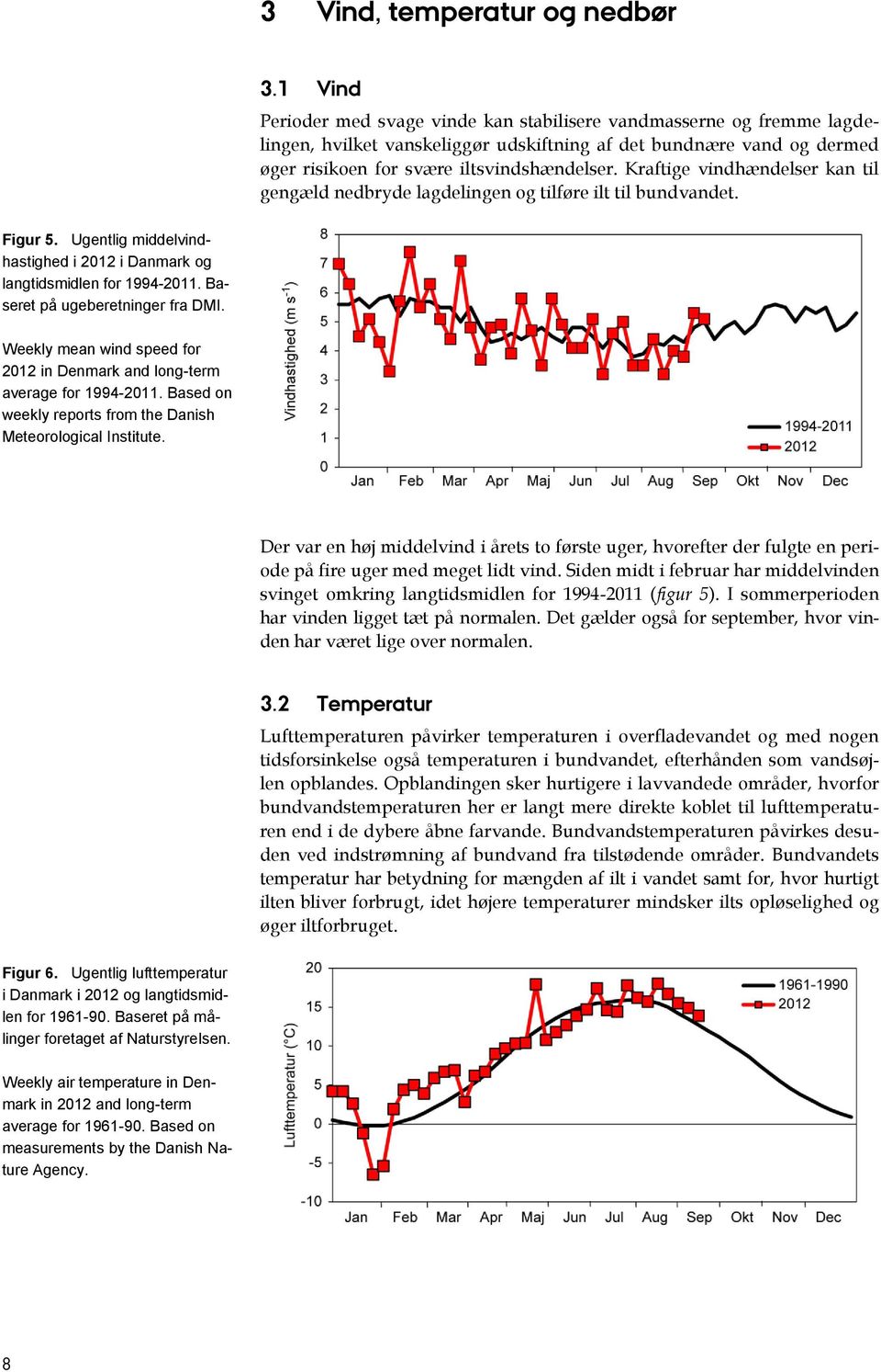 Kraftige vindhændelser kan til gengæld nedbryde lagdelingen og tilføre ilt til bundvandet. Figur 5. Ugentlig middelvindhastighed i 2012 i Danmark og langtidsmidlen for 1994-2011.