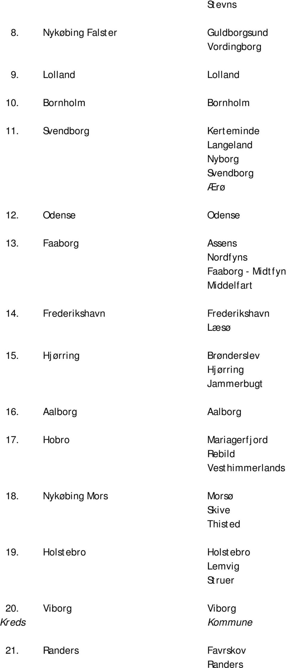 Faaborg Assens Nordfyns Faaborg - Midtfyn Middelfart 14. Frederikshavn Frederikshavn Læsø 15.