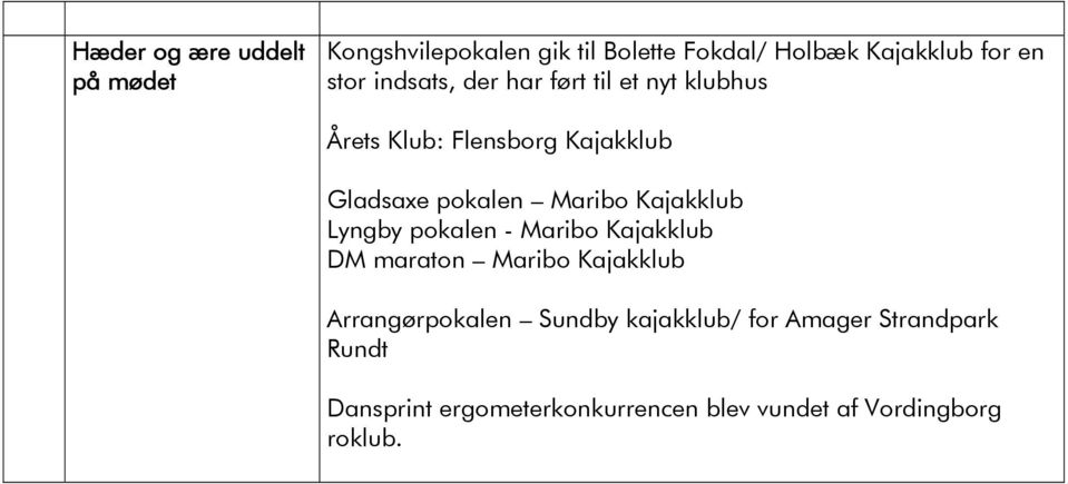 Kajakklub Lyngby pokalen - Maribo Kajakklub DM maraton Maribo Kajakklub Arrangørpokalen Sundby