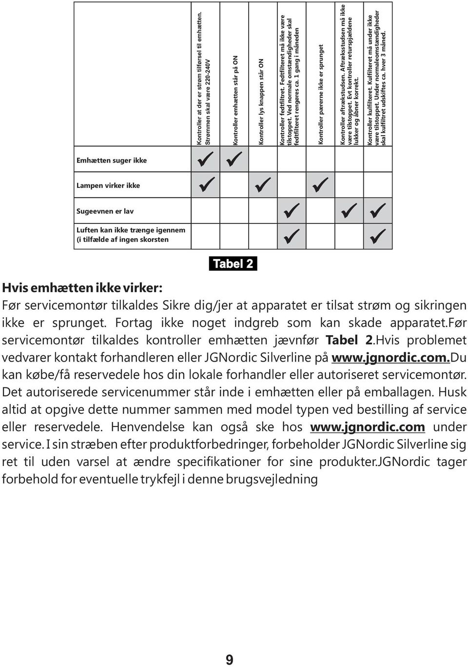 Emhætte Brugsvejledning LOFTEMHÆTTE - PDF Gratis download