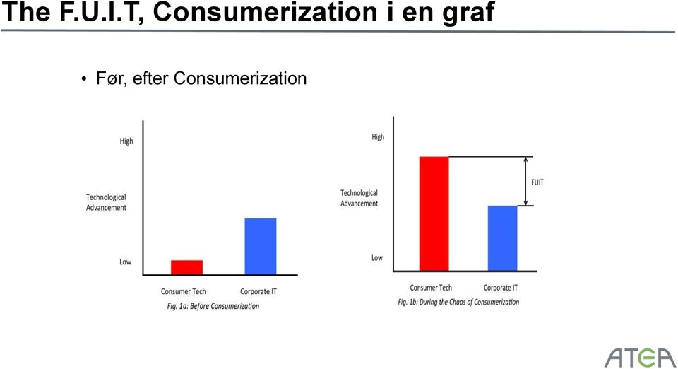 Consumerization